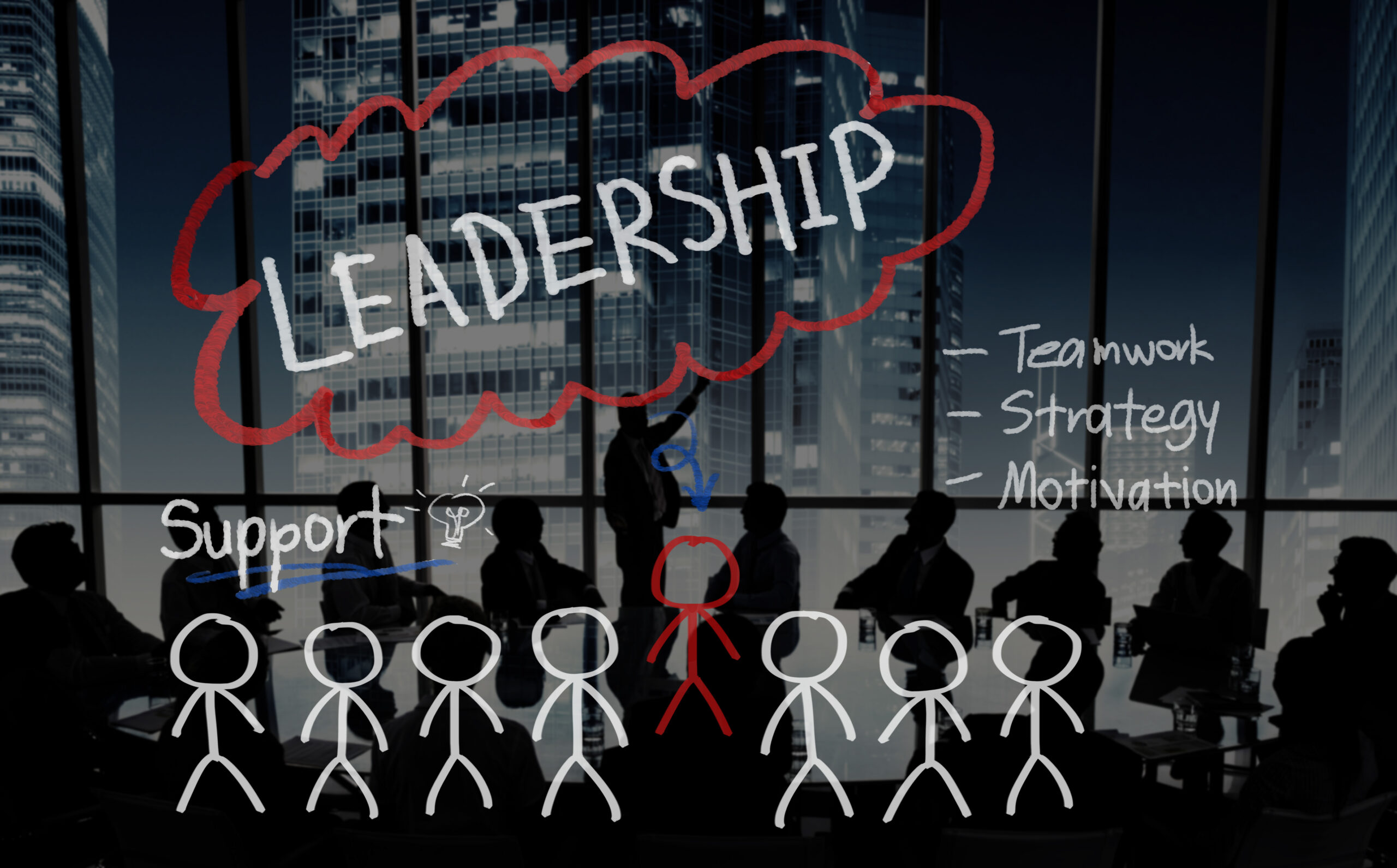 Leadership & Teamworking